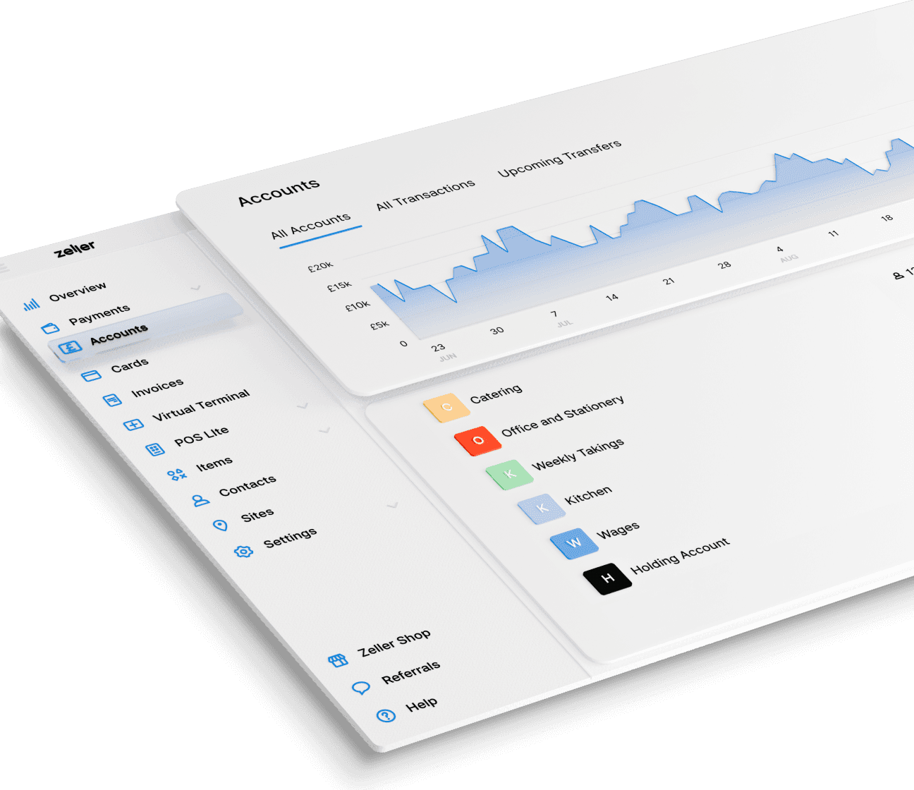 Zeller - Transaction Account UK
