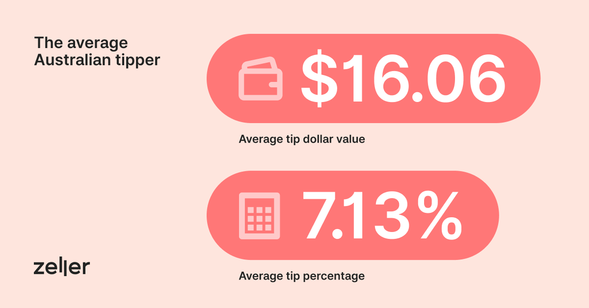 zeller-average-tipping-infographic