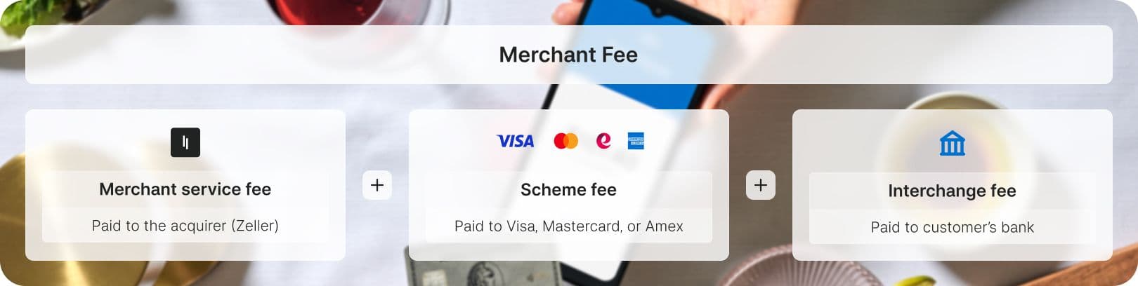 How merchant fees are calculated