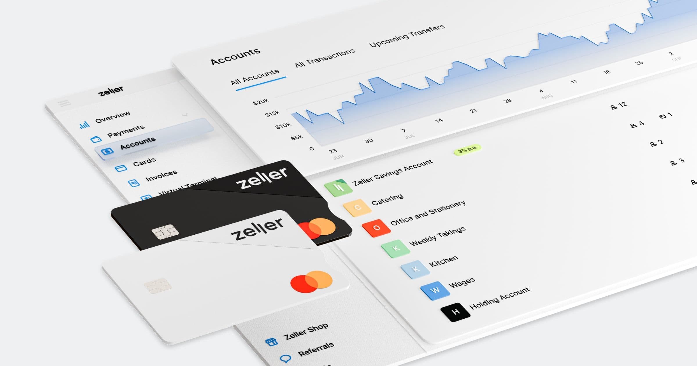 Best Business Bank Account - Zeller Transaction Account Dashboard