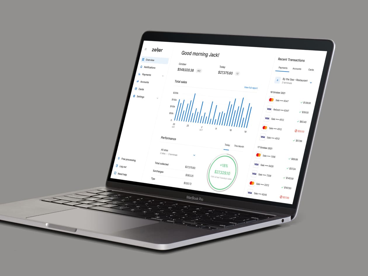 Insights at Your Fingertips: Harnessing the Power of Zeller Dashboard