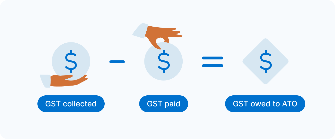 GST owed to ATO