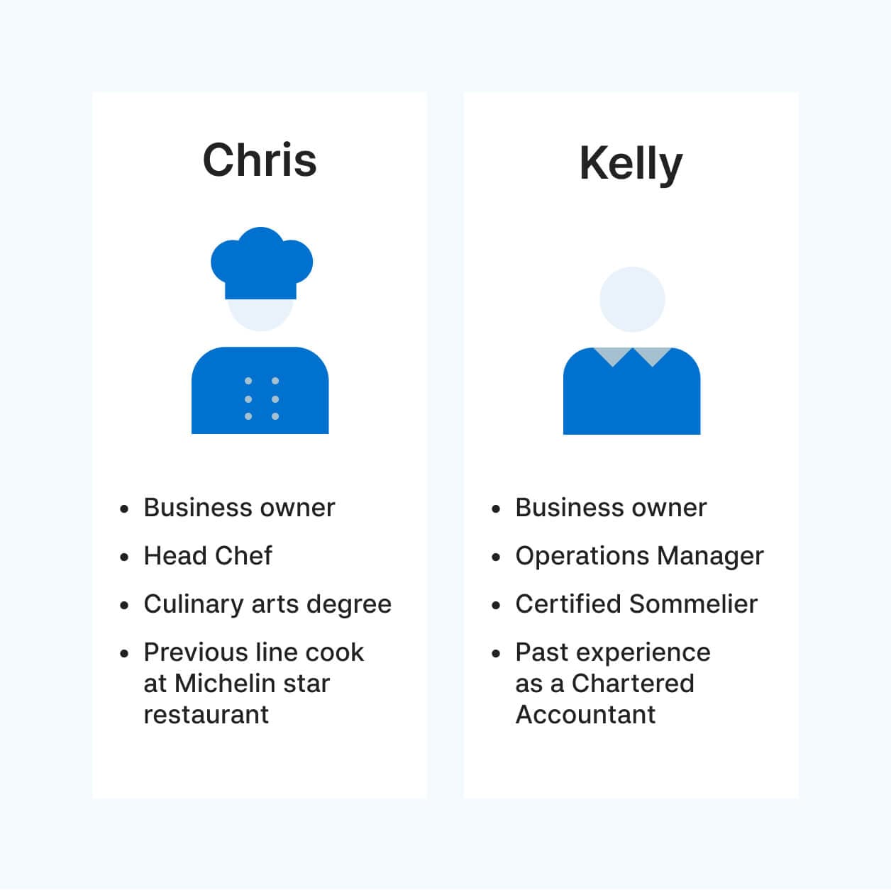 business-plan-team-section