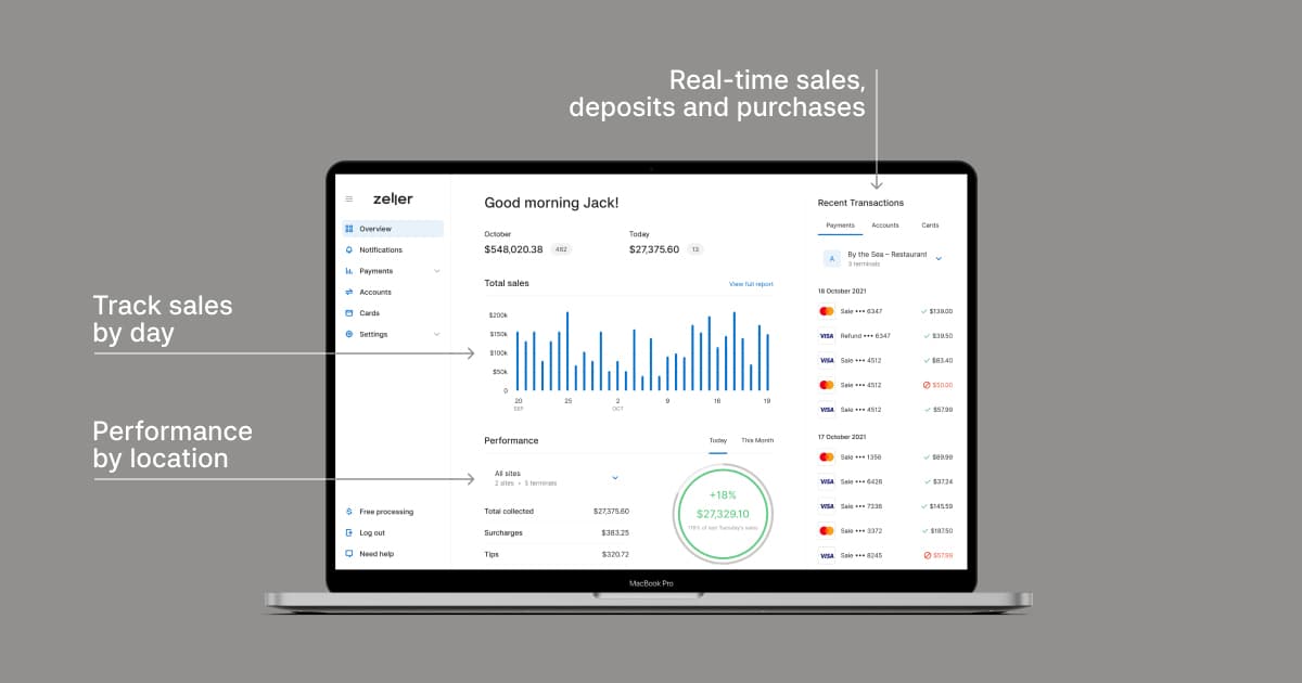 Zeller-dashboard-anatomy--2021-10-blog-asset-res-mid