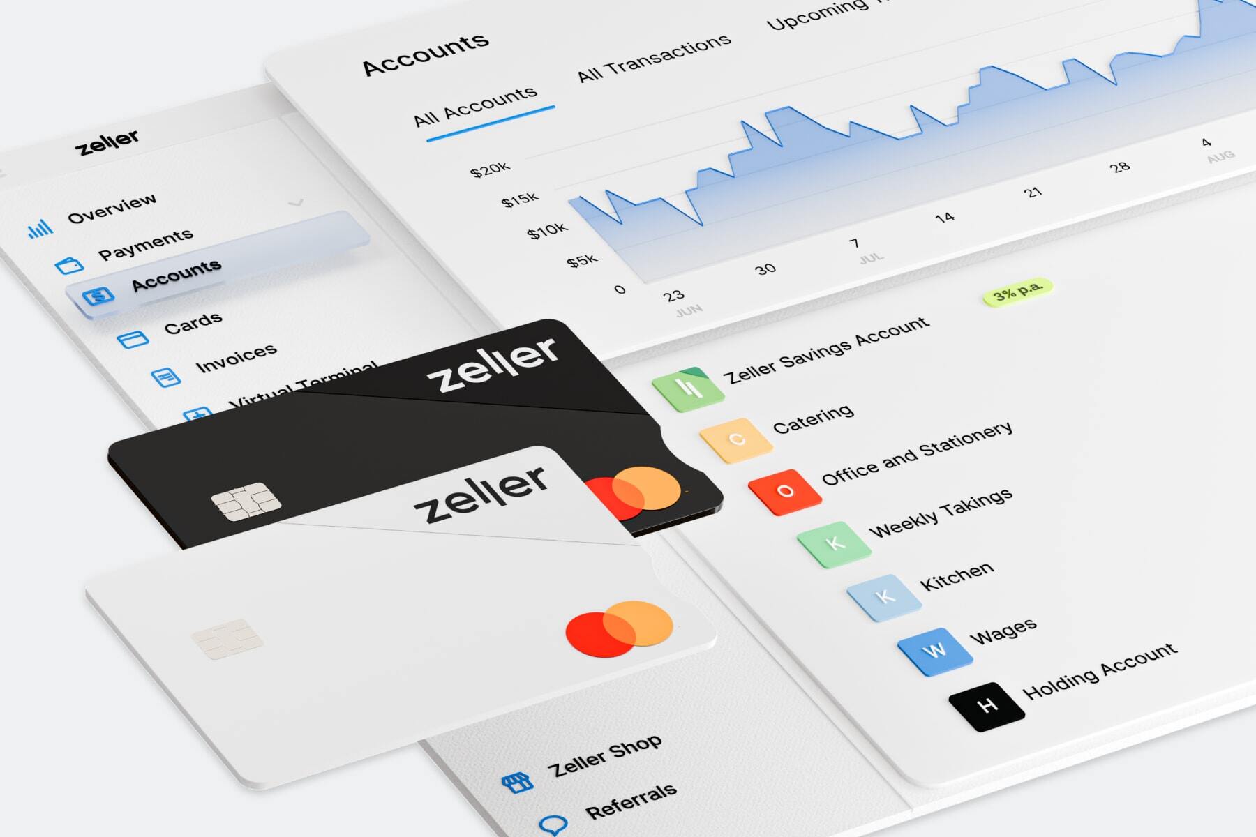 Best Business Debit Cards - Zeller Debit Cards