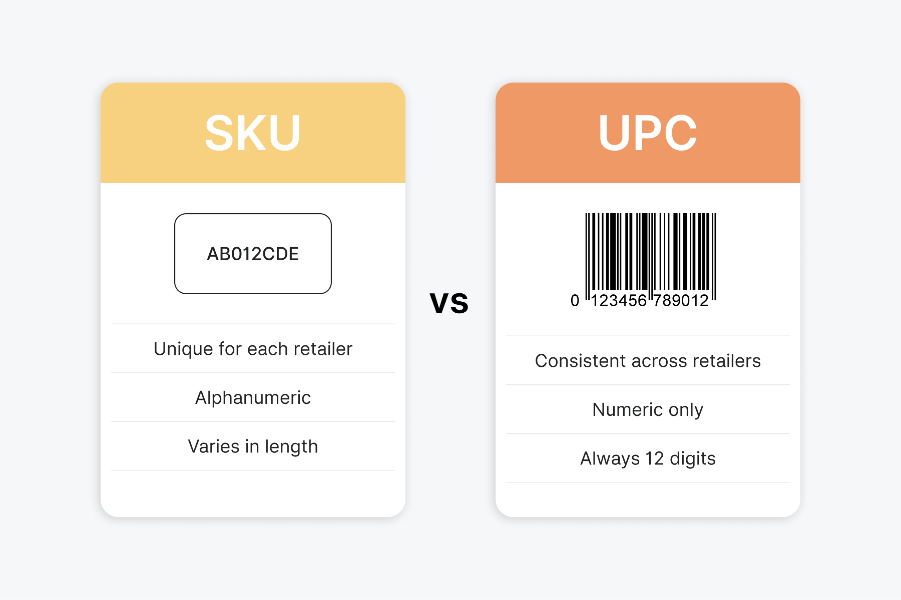 SKU vs UPC comparison